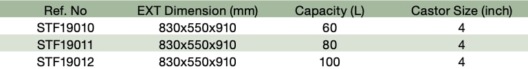 Storefit Wire Shpping Trolleys China STF19010 Spec Table